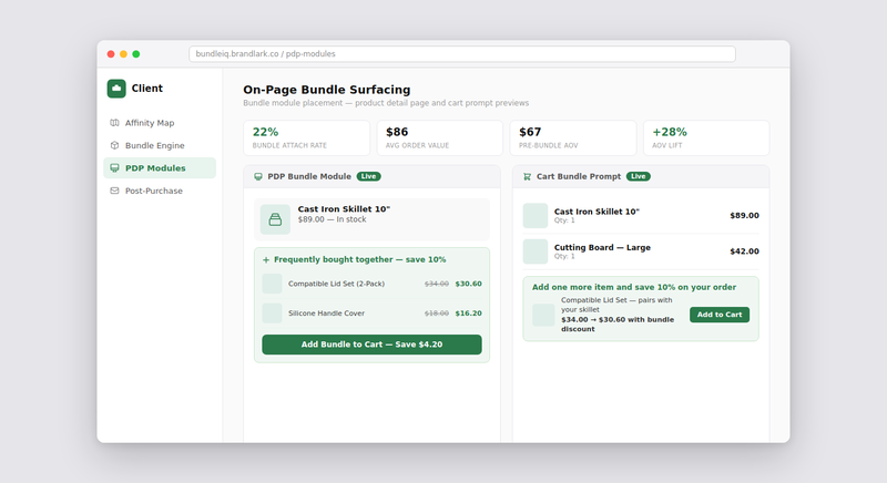 On-Page Bundle Surfacing — PDP bundle module and cart bundle prompt side by side, showing 22% attach rate and $86 average order value
